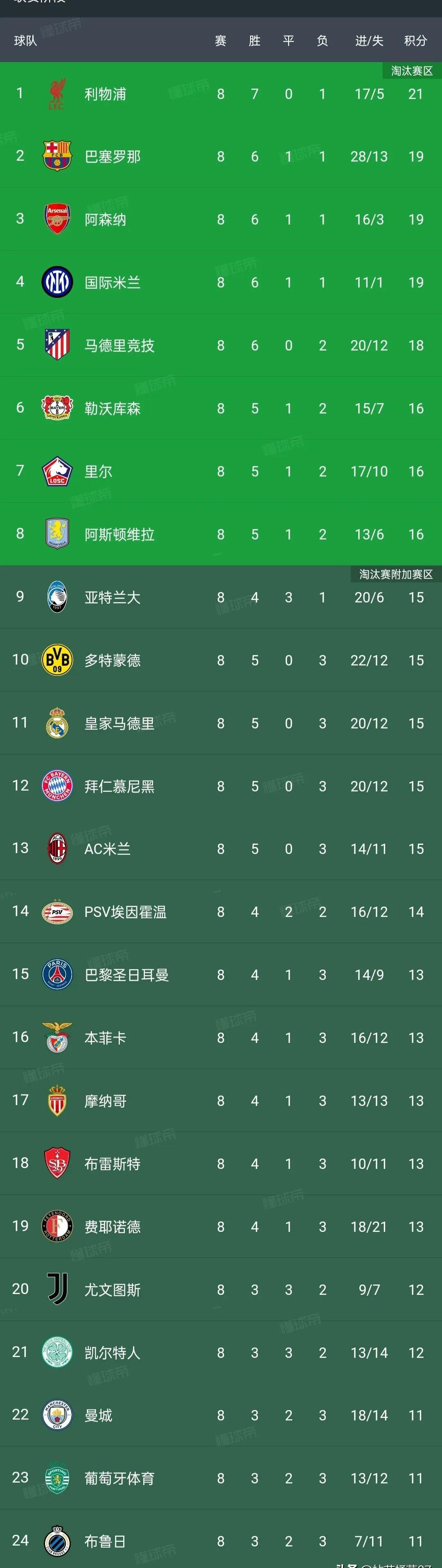 包含球队排名:联盟最新期望值排行榜的词条 包含球队排名:联盟最新期望值排行榜的词条