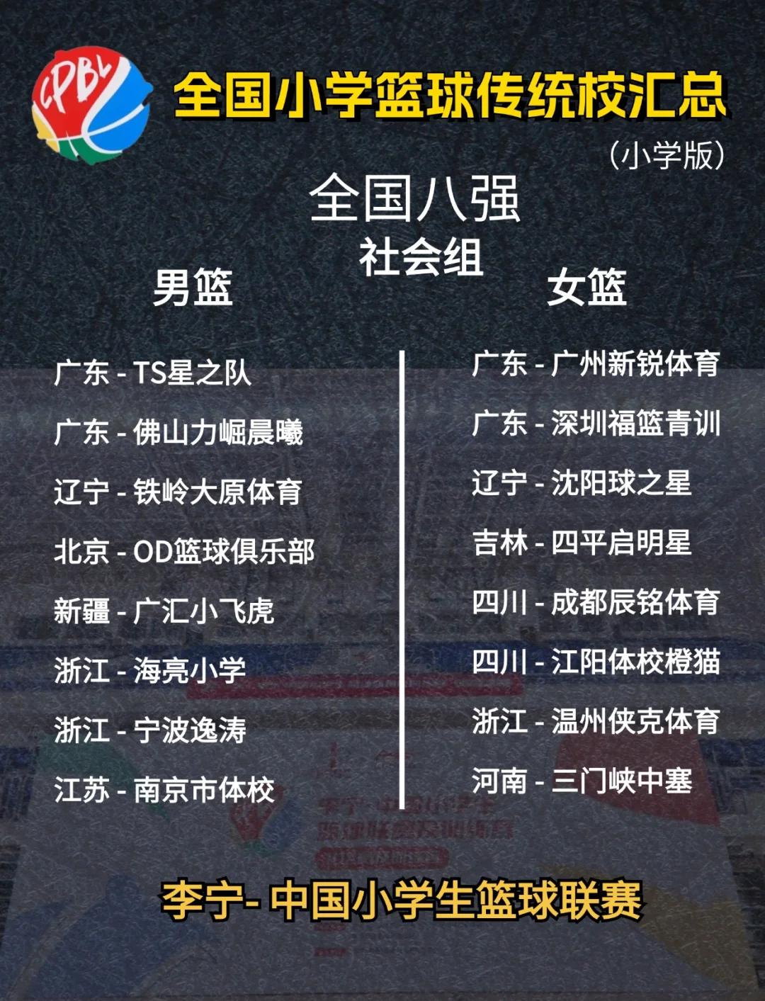 关于青少年篮球运动员职业规划体系逐步完善,行业发展前景广阔的信息 关于青少年篮球运动员职业规划体系逐步完善,行业发展前景广阔的信息